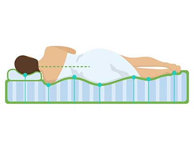 Which is the Healthiest and Best Sleeping Direction