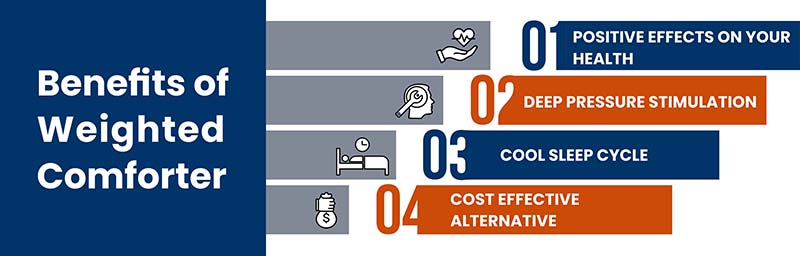 Benefits of a weighted comforter illustration in an infographic