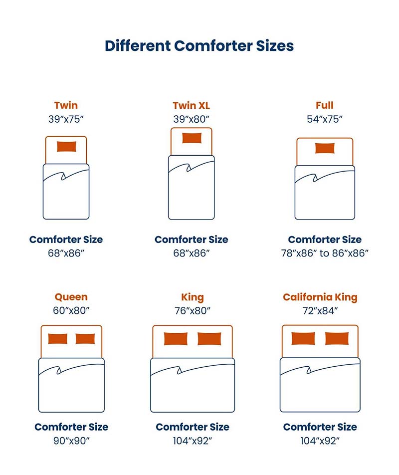 Different sizes of weighted comforters illustrated