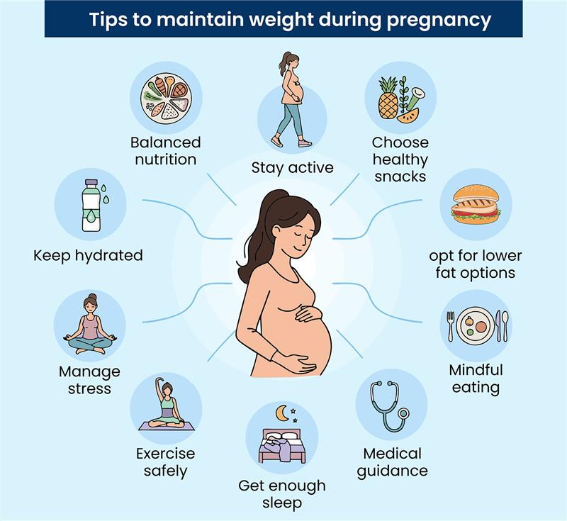Tips to maintain weight during pregnancy