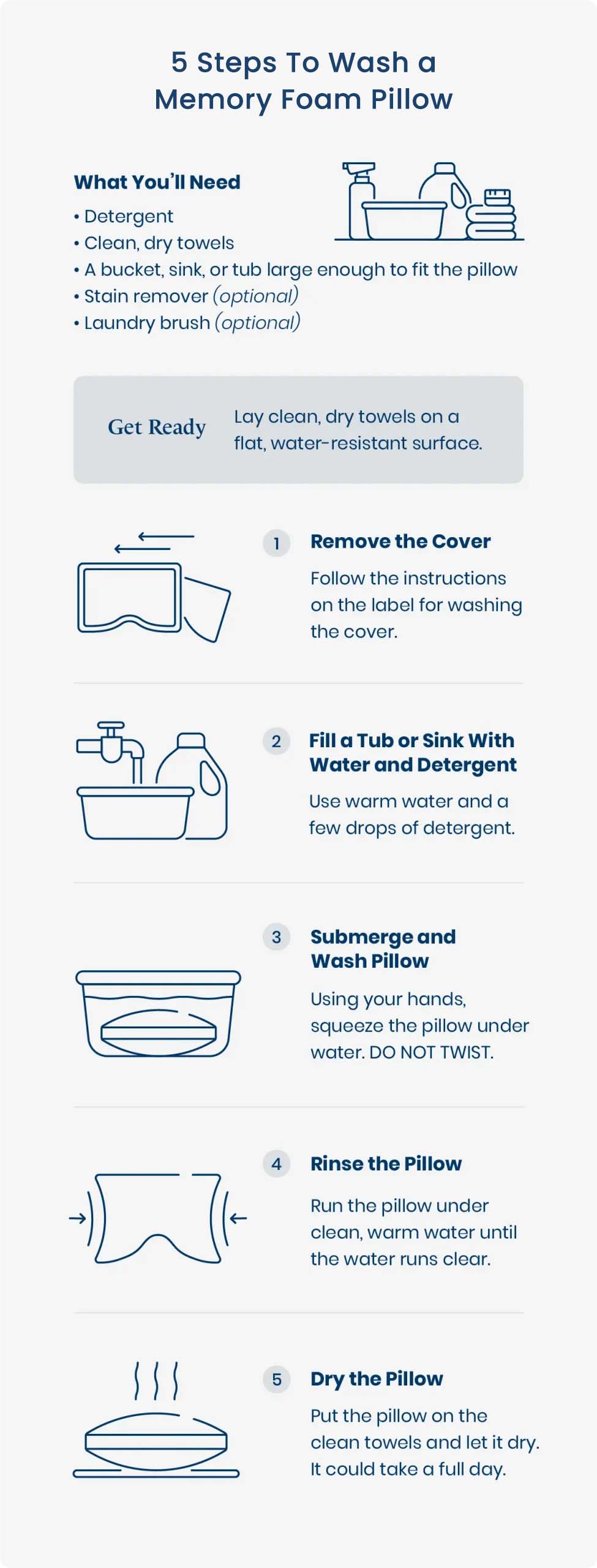 Illustrated diagram showing how to wash a memory foam pillow.