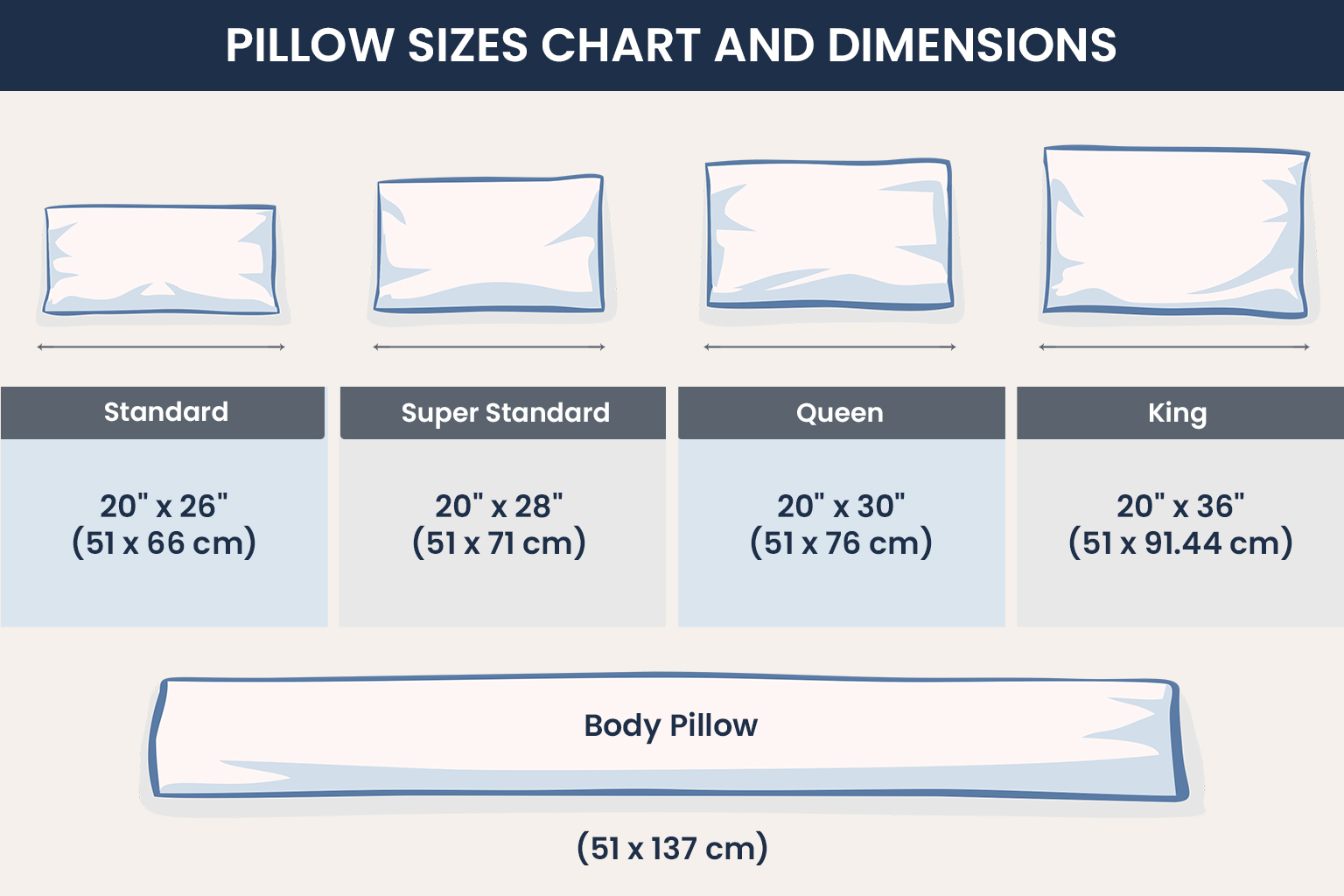 Pillow size chart and dimensions illustrated