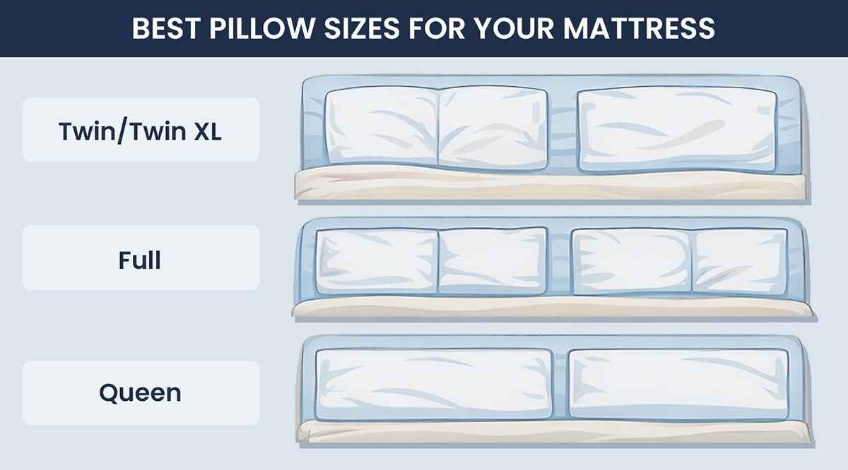 Pillow size with mattress size
