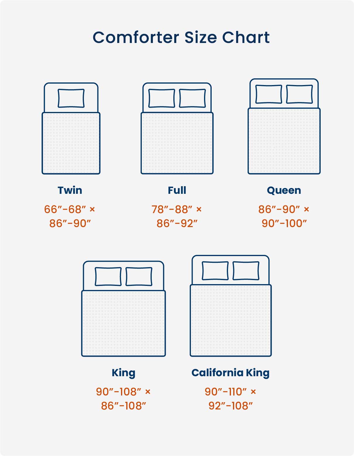 A chart showing the different sizes of mattresses to help people find the right size comforter