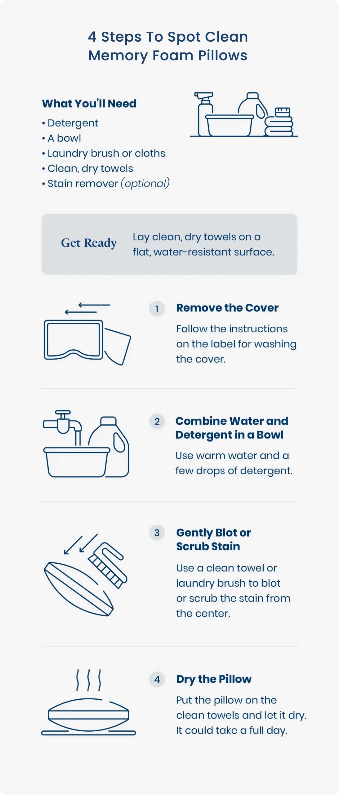 Illustrated diagram showing how to spot clean a memory foam pillow.