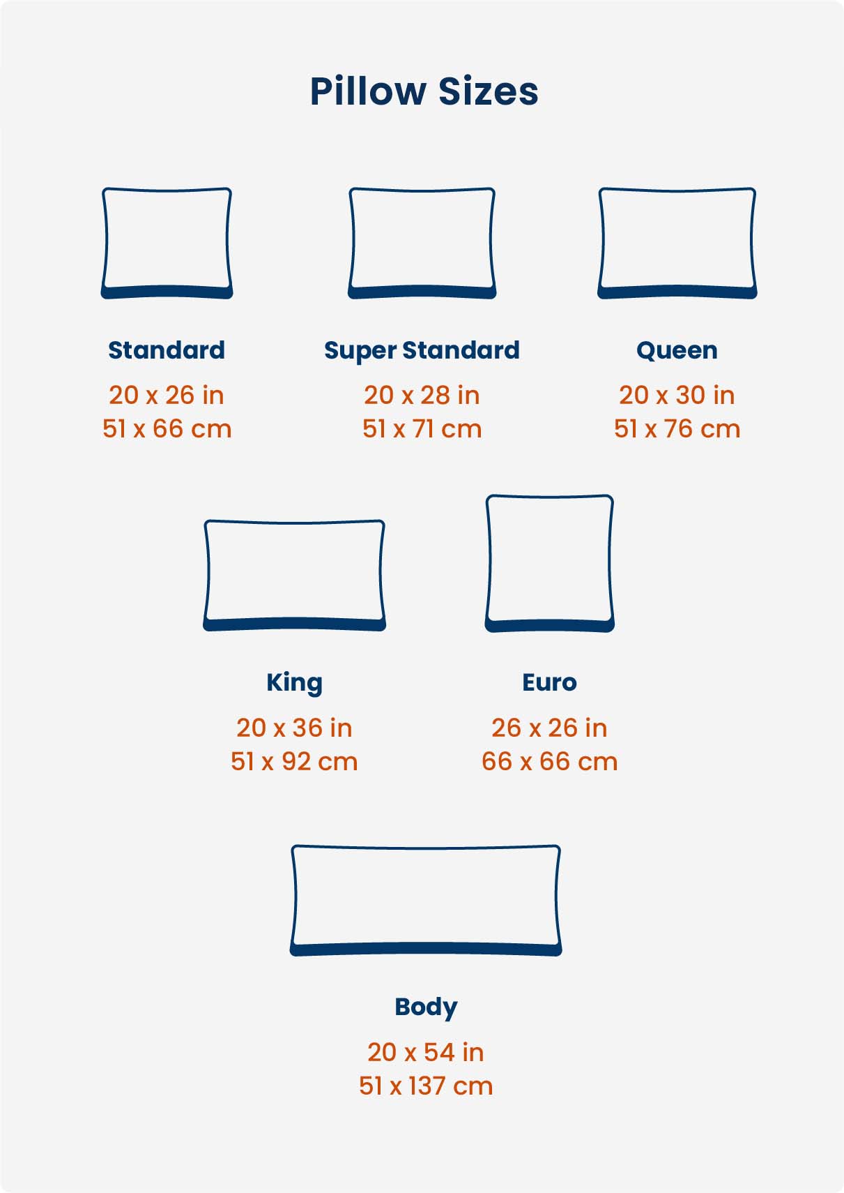 A pillow size chart featuring standard, super, standard, queen, king, Euro, and body pillows