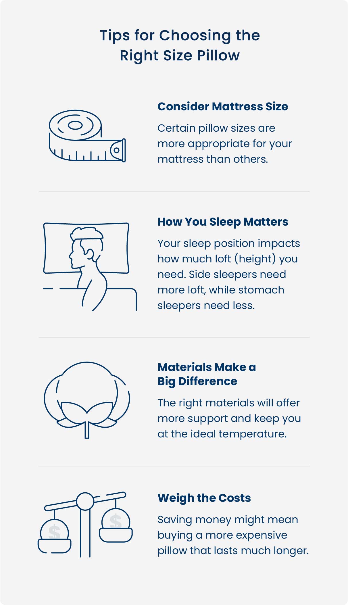 Chart explaining how to choose the right size pillow