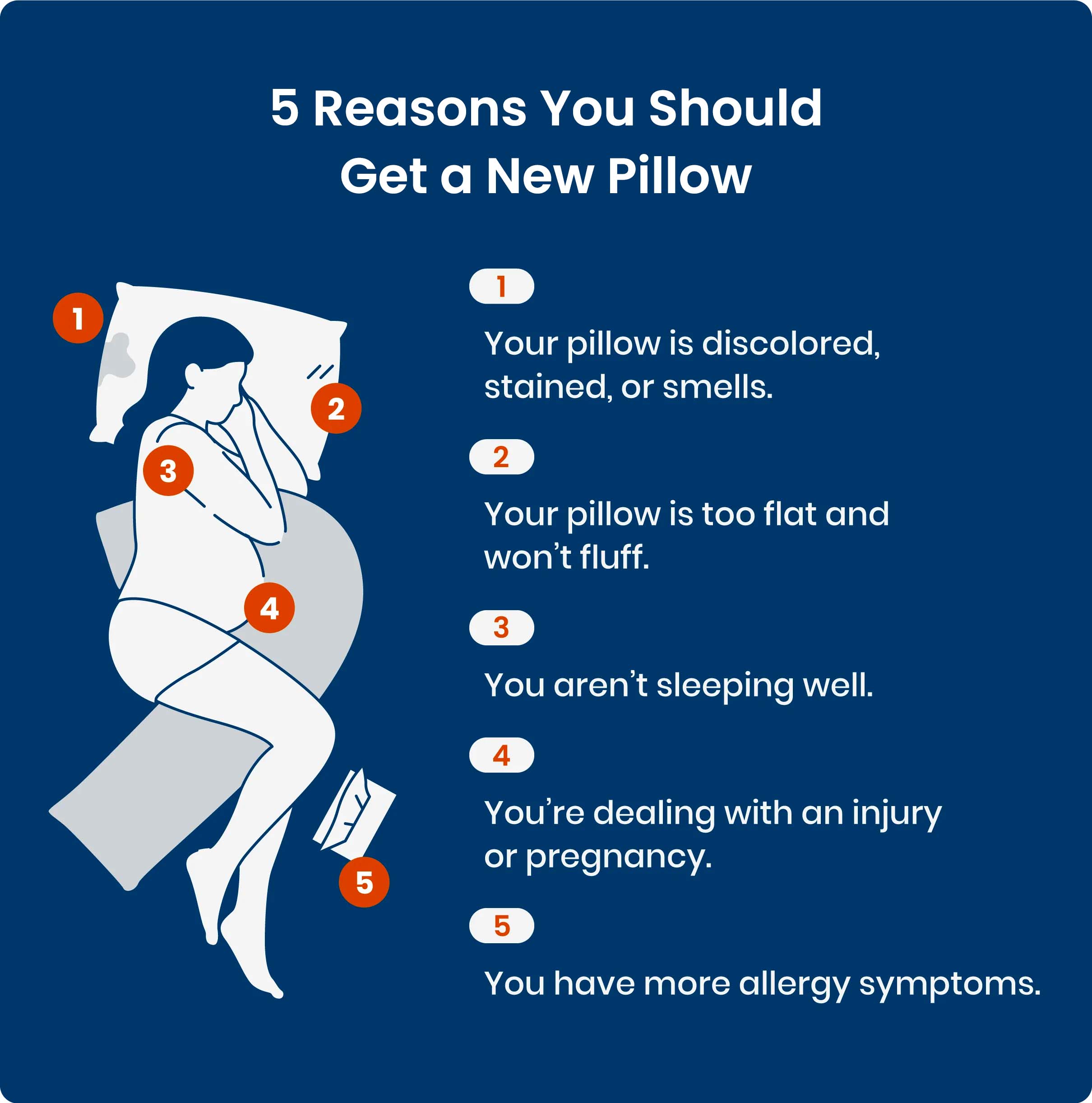 Illustrated chart covering some of the reasons a pillow needs to be replaced.