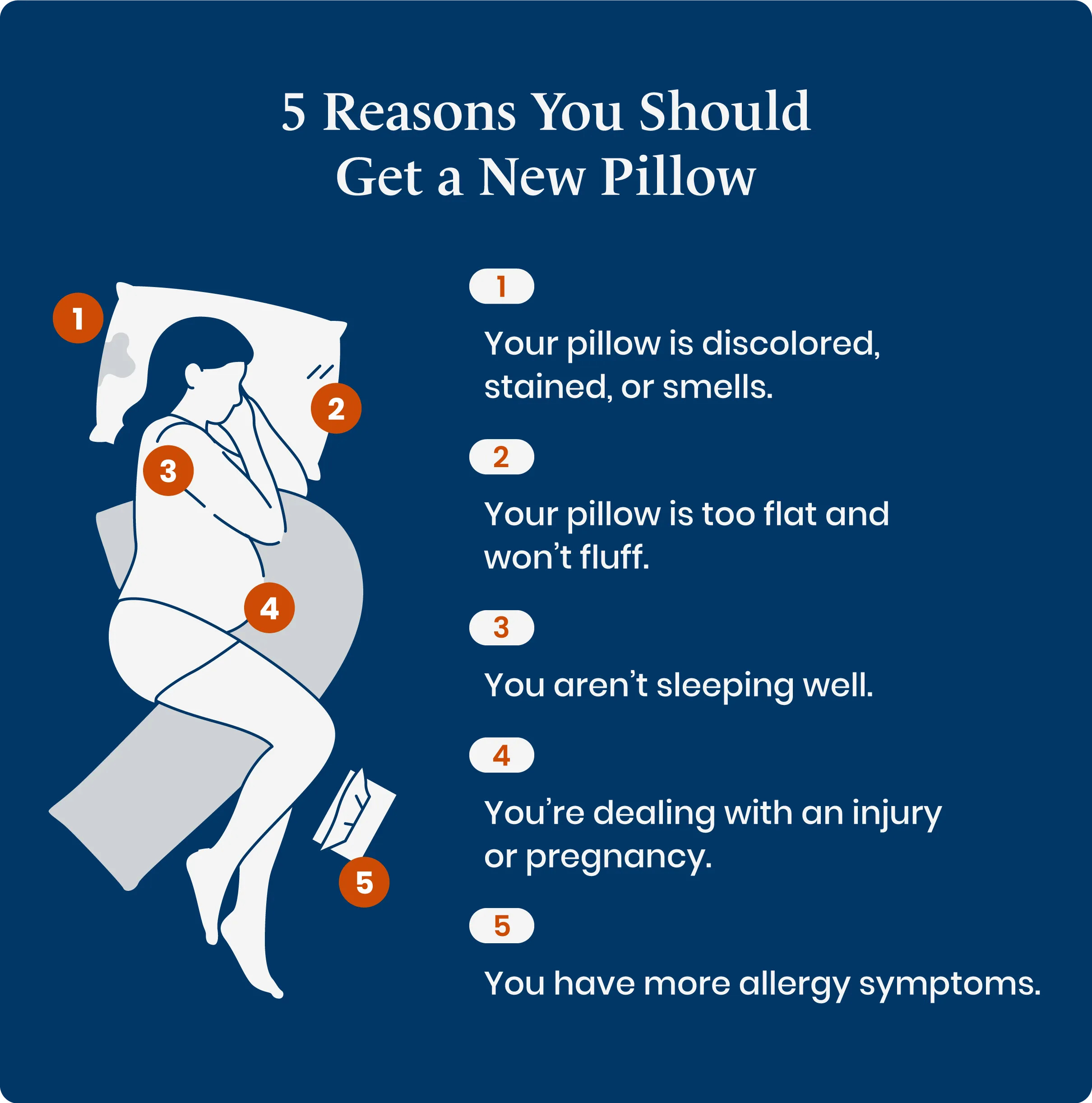 Illustrated chart covering some of the reasons a pillow needs to be replaced.