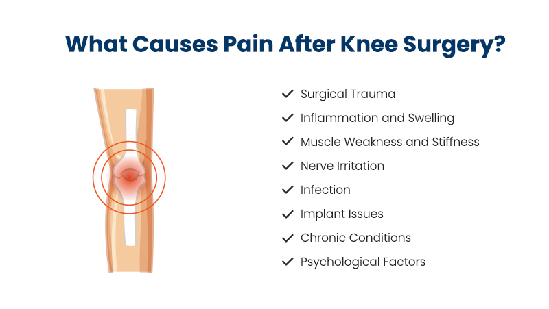 What causes pain after knee surgery