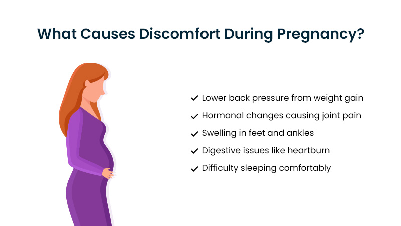 Bullet points explaining what causes discomfort during pregnancy with an icon of a pregnant woman on the side