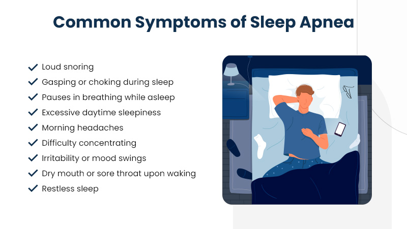 Bullet points briefly listing common symptoms of sleep apnea with a representative graphic next to it
