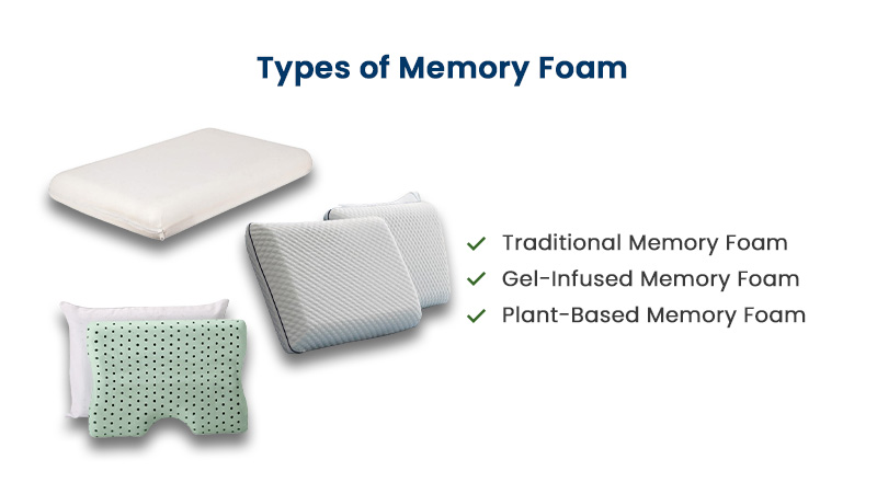 An infographic listing the types of memory foam with various images of memory foam pillows.