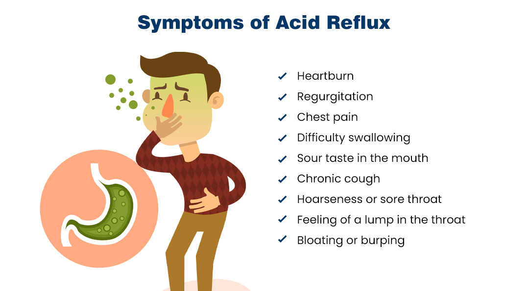 A man showing symptoms of Acid Reflux