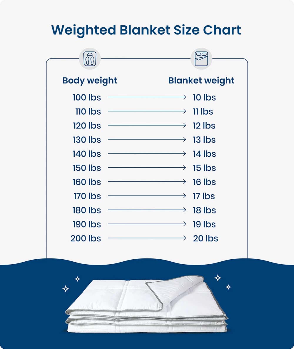 a weighted blanket size chart