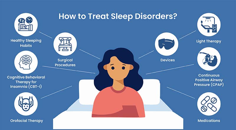 Different ways to treat Sleep disorders in a person