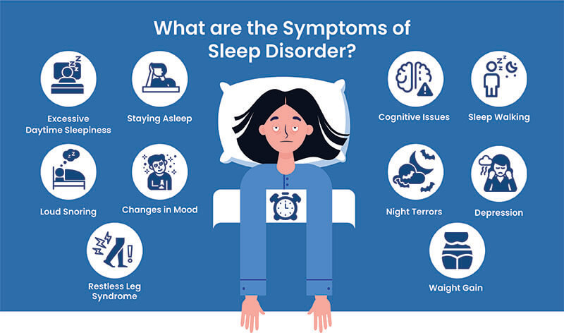 Common symptoms of Sleep Disorder in a person, illustrated