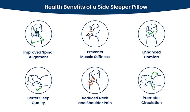 Multiple health benefits of a Side Sleeper pillow illustrated