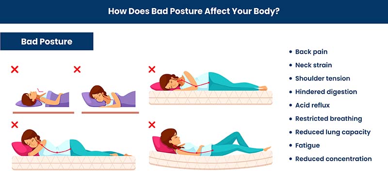 How does a bad posture while sleeping affect your health