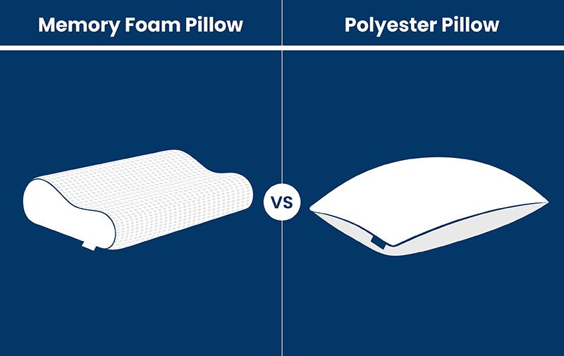 Different graphical representation of memory foam pillow and polyester pillow simultaneously