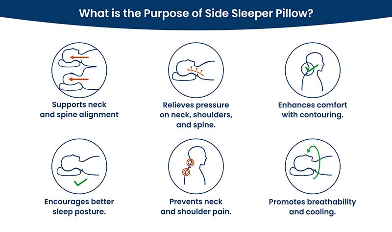 Various icons illustrating the importance of a side sleeper pillow