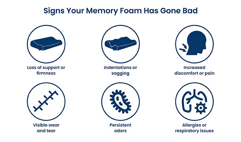 Signs your memory foam has gone bad