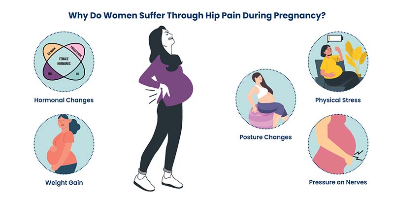 Reasons why women suffer through hip pain during pregnancy