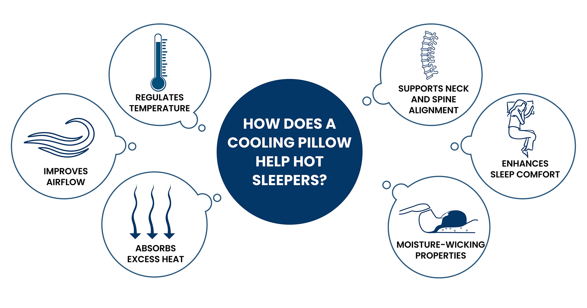 Ways a good cooling pillow helps hot sleepers sleep better