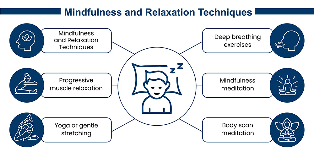 A few techniques to practice mindfulness and relaxation for better sleep