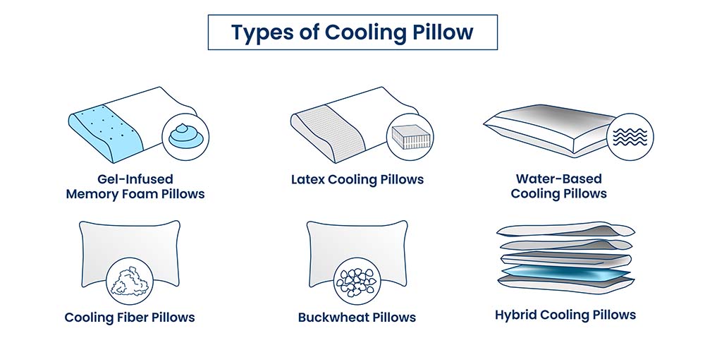 Different types of cooling pillows illustrated