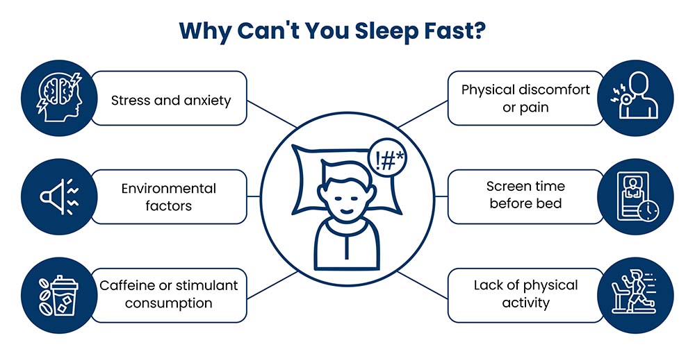 Possible reasons why you can’t fall asleep fast