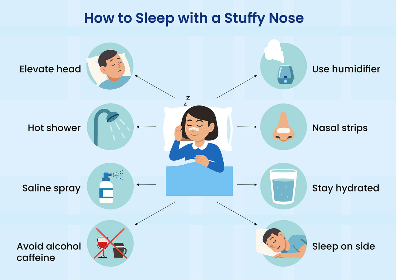Infographic shows Tips to Sleep with a Stuffy Nose