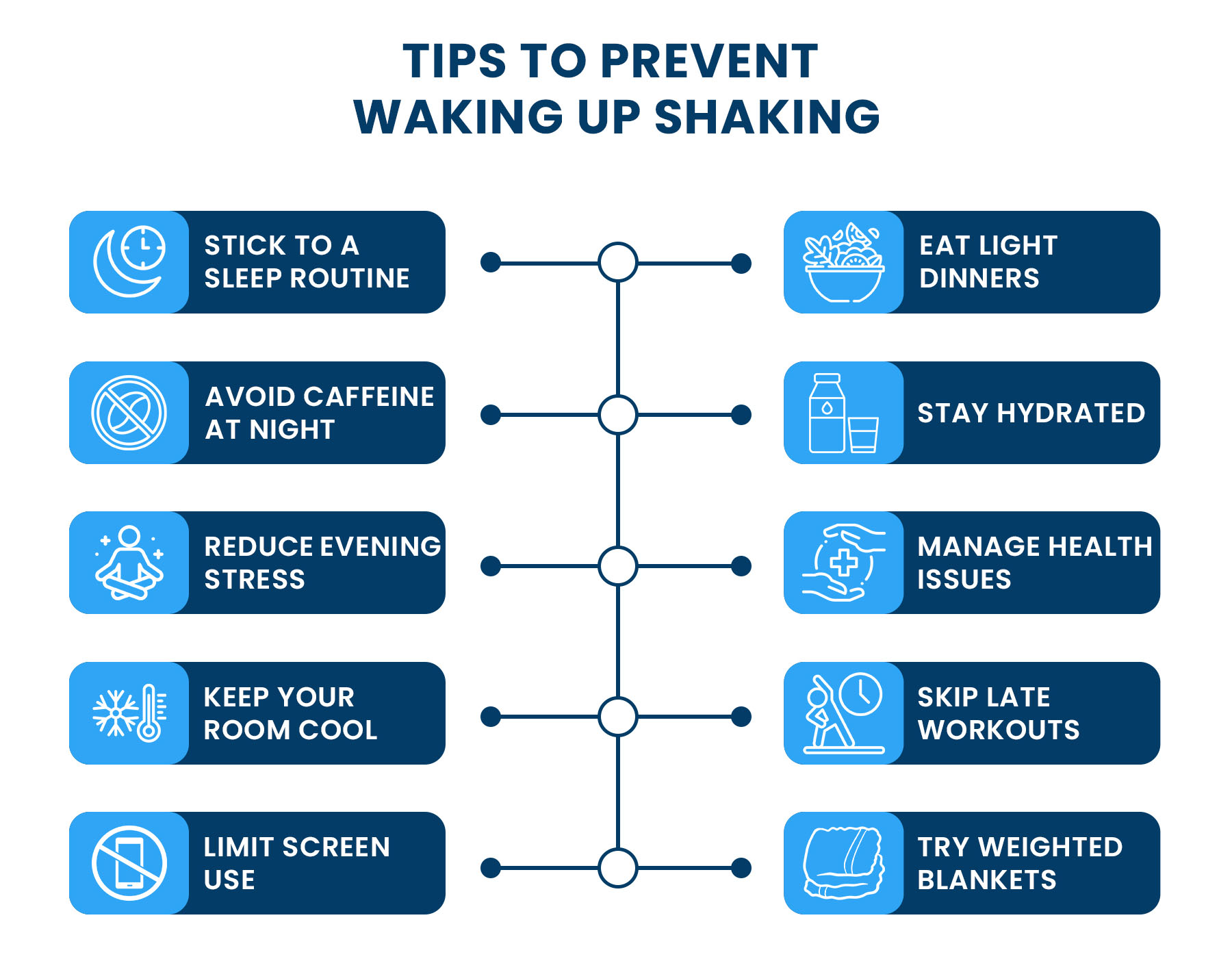Tips to prevent waking up shaking, illustrated through vivid icons