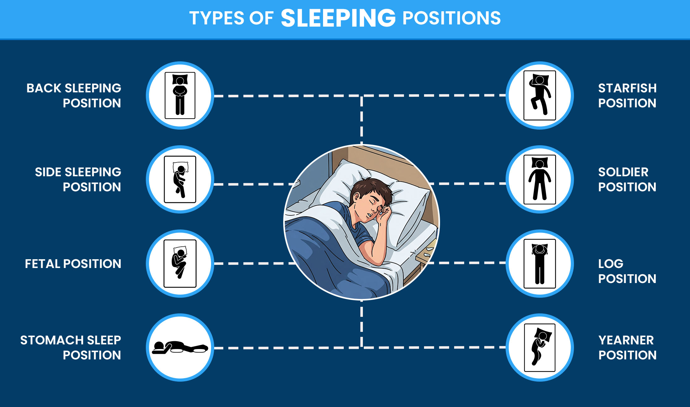 Types of sleeping positions illustrated