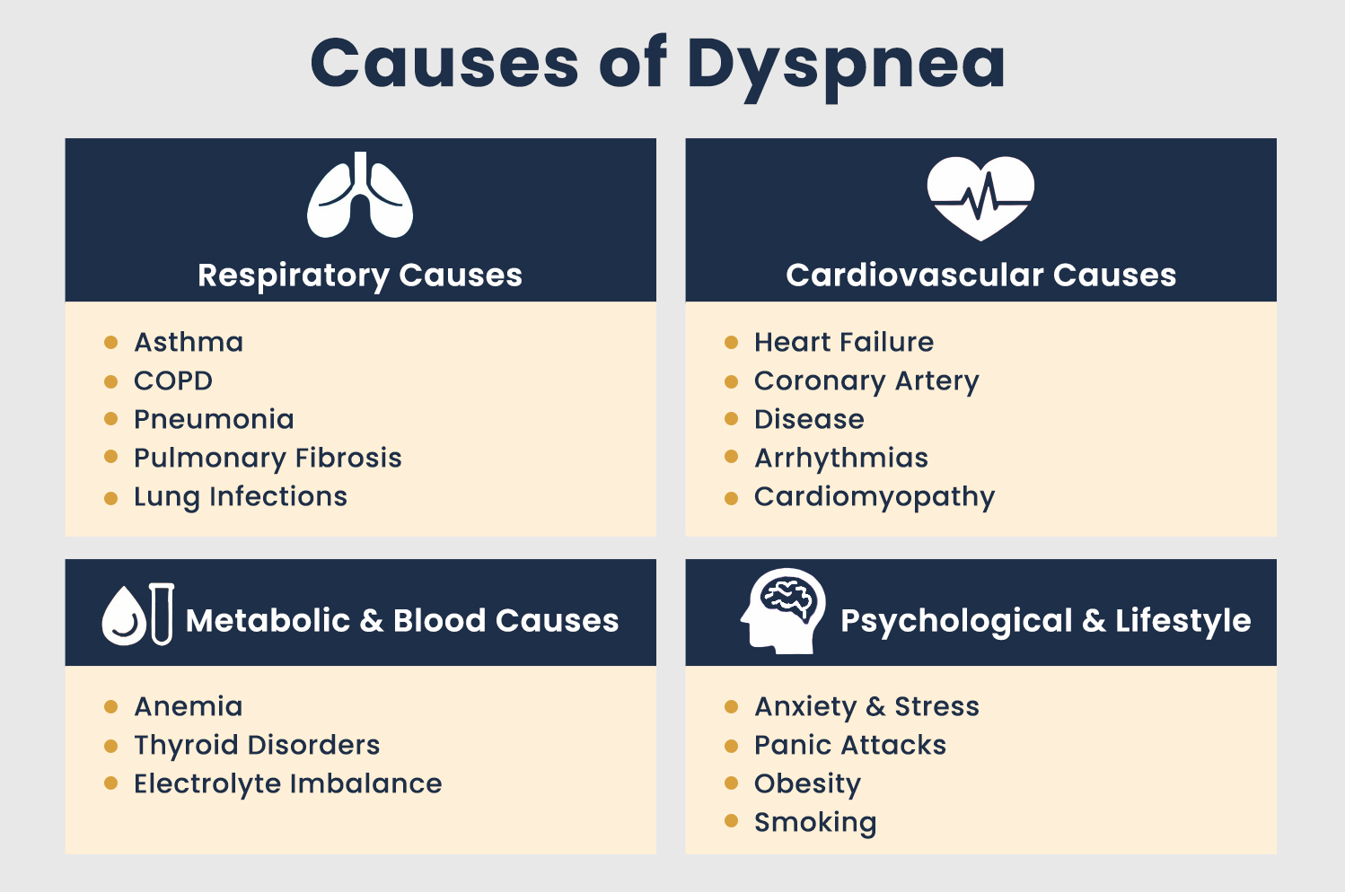 Causes of dyspnea