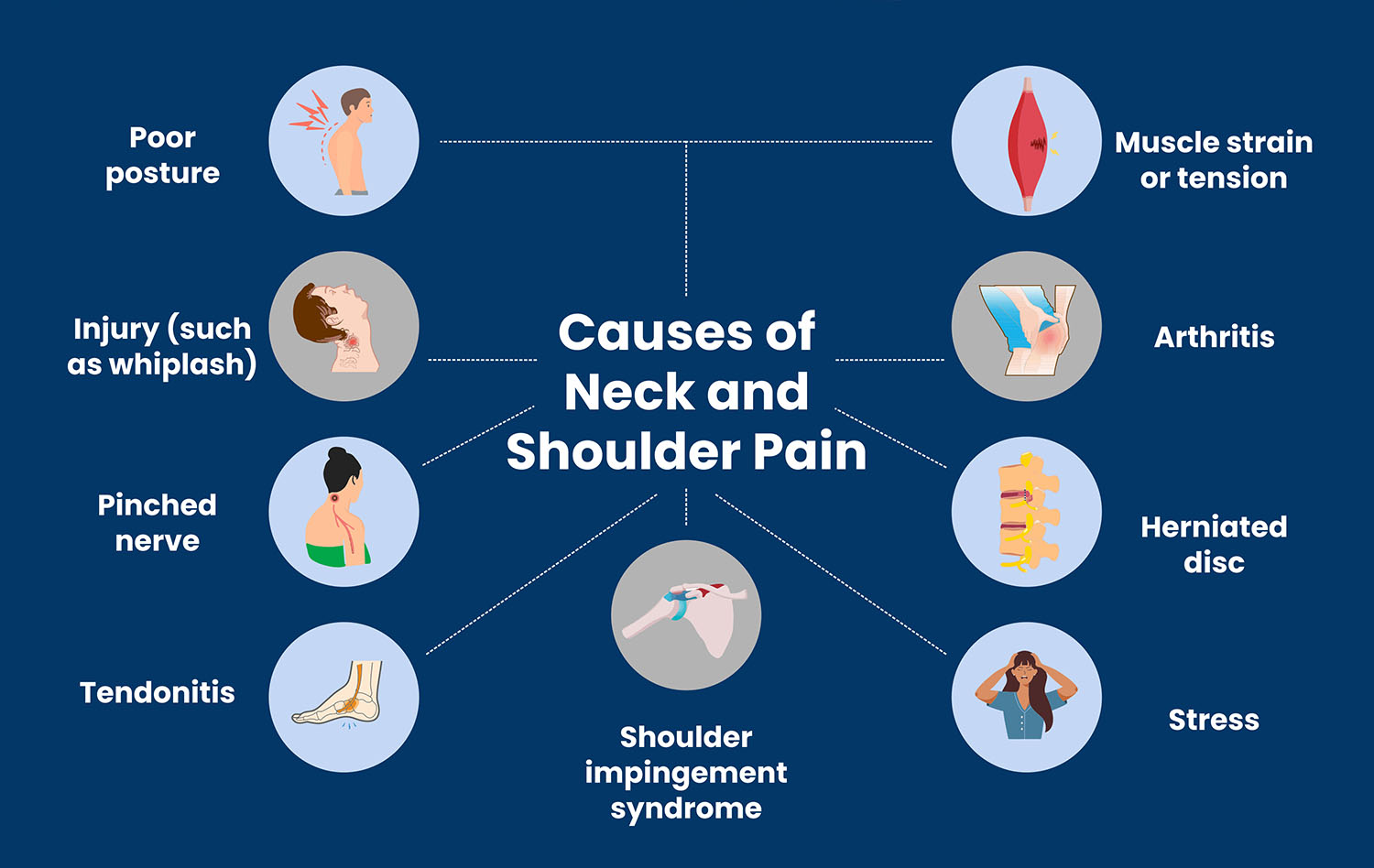 Typical causes of neck and shoulder pain, illustrated on a blue background
