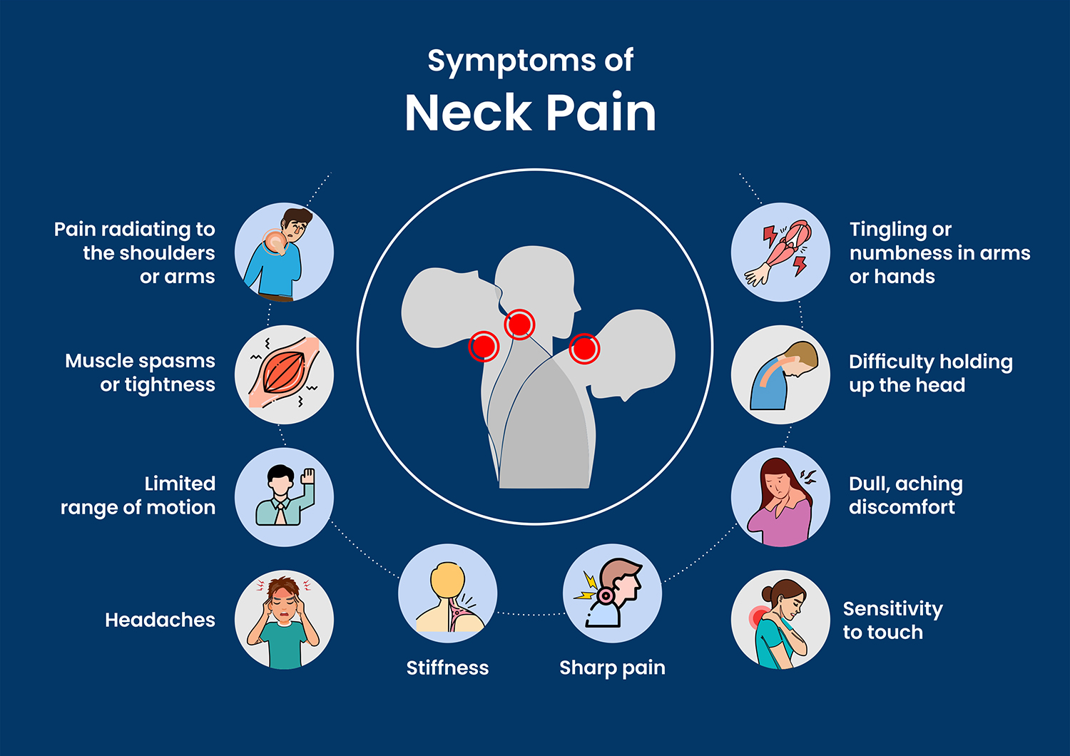 Symptoms of neck pain illustrated in detail.