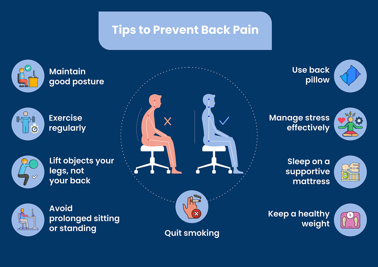 Tips to prevent back pain illustrated graphically
