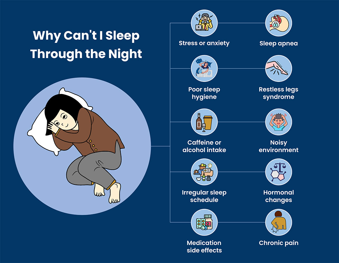 Reasons you can’t sleep at night peacefully