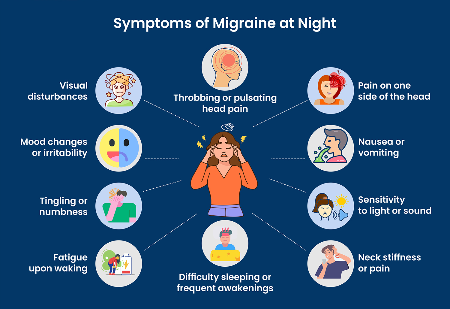 Symptoms of migraine at night illustrated graphically.