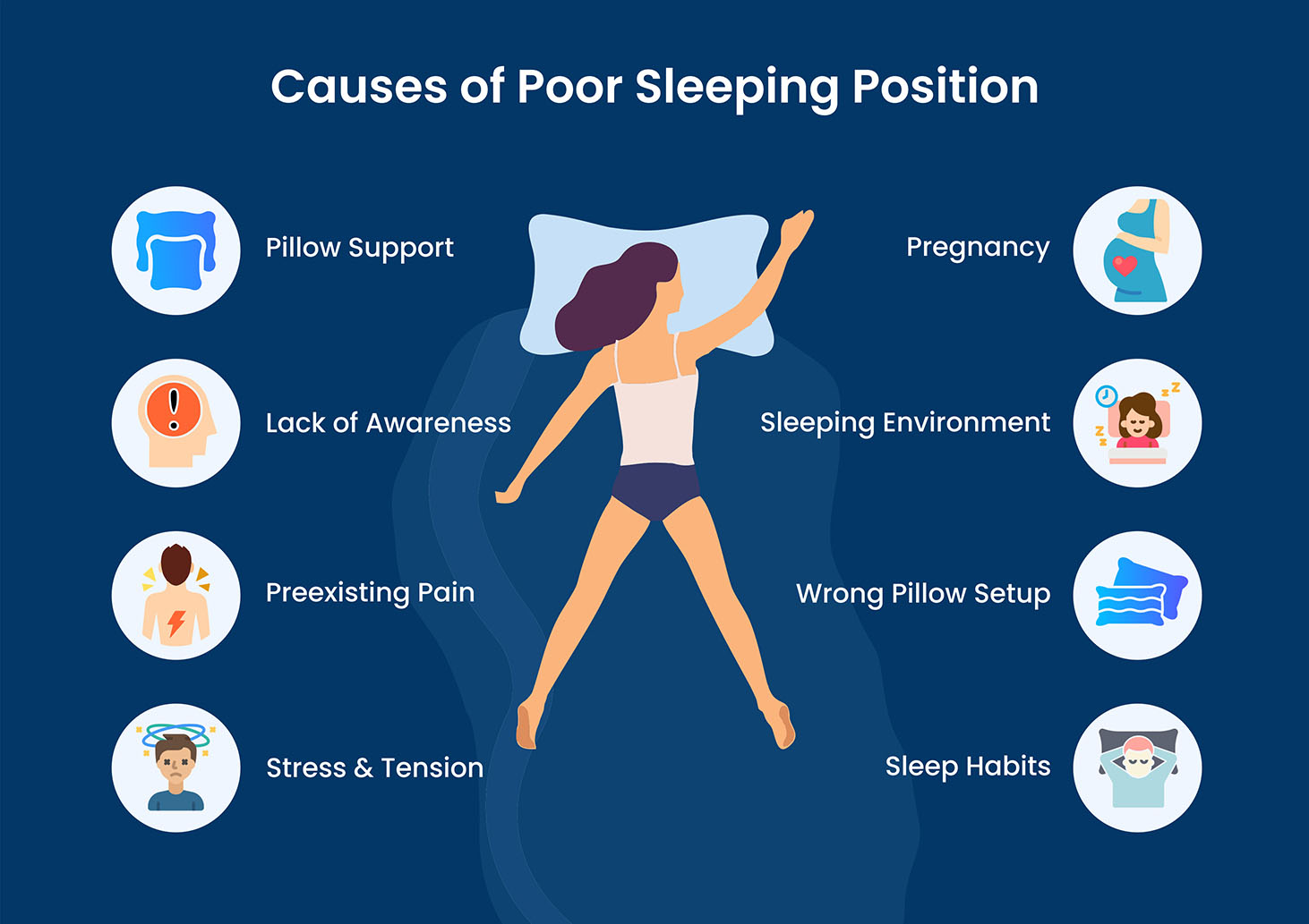 Causes of Poor Sleeping Position Infographic