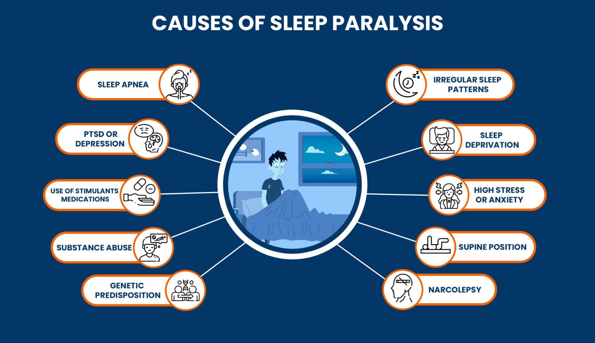 Sleep Paralysis Causes Symptoms And Treatment Sleep Paralysis Causes Symptoms And Treatment