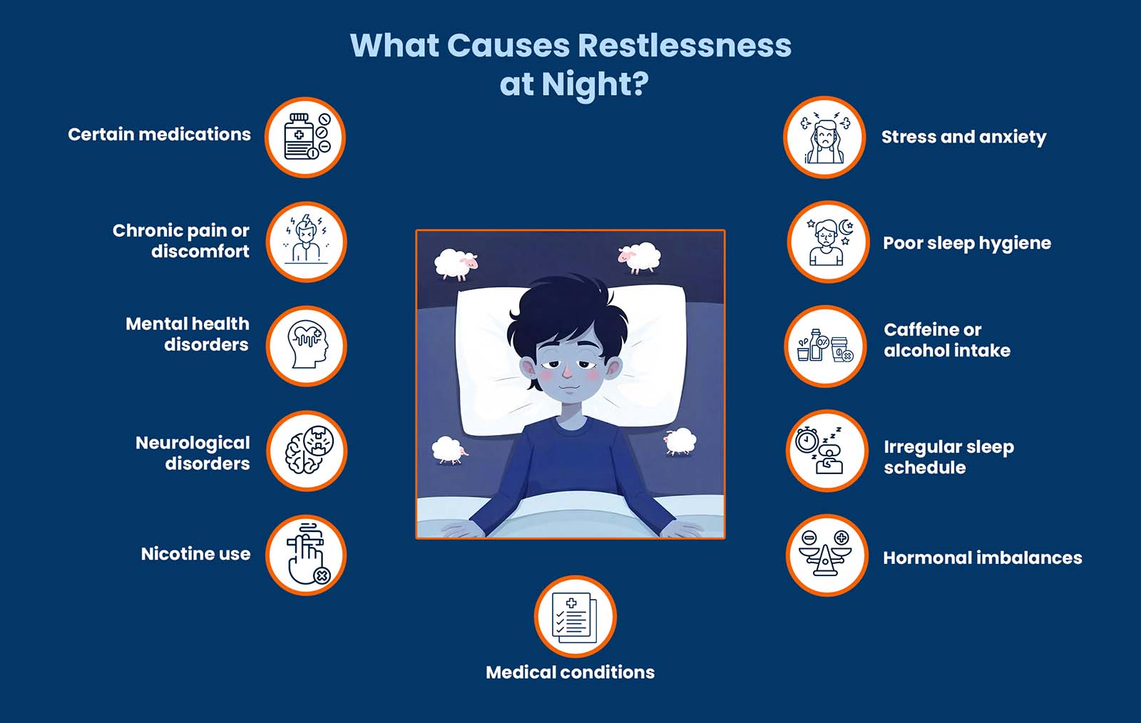 Causes of restlessness at night, illustrated