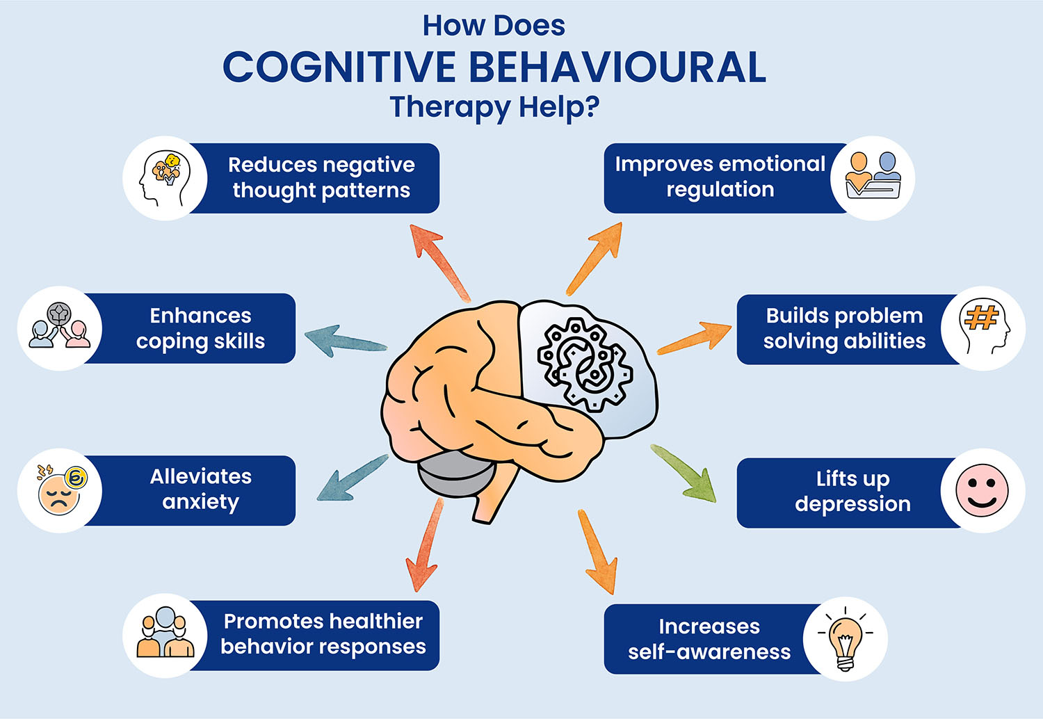 Benefits of Cognitive Behavioral Therapy.