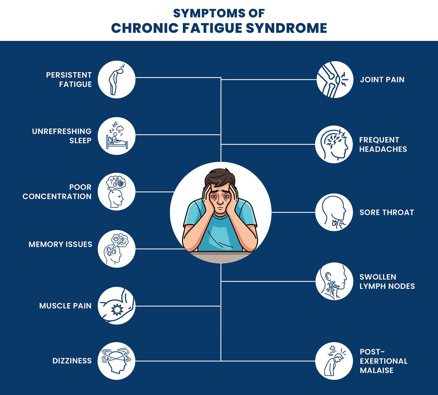 Symptoms of chronic fatigue syndrome vividly illustrated