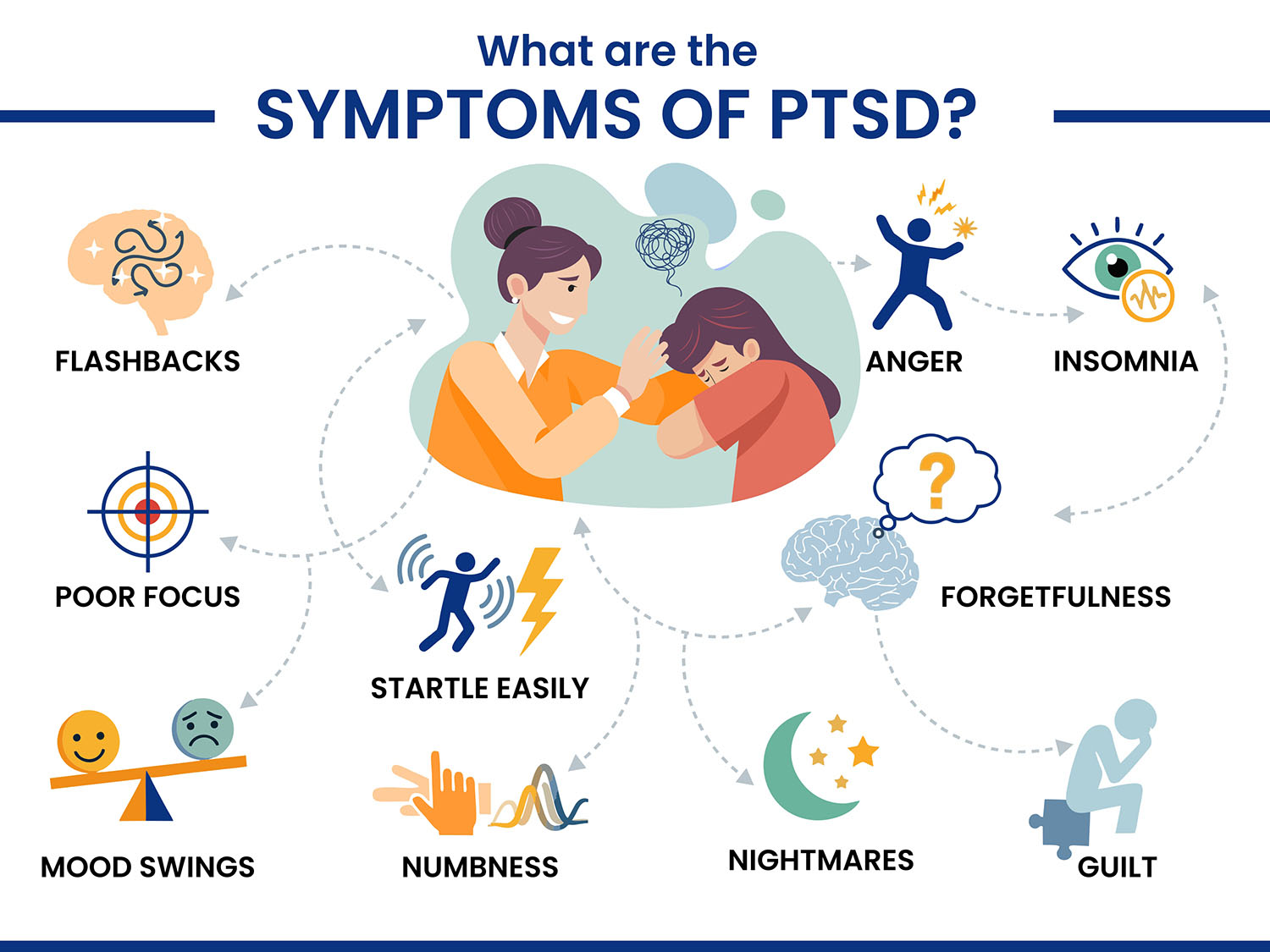 Symptoms of post-traumatic stress disorder, vividly illustrated