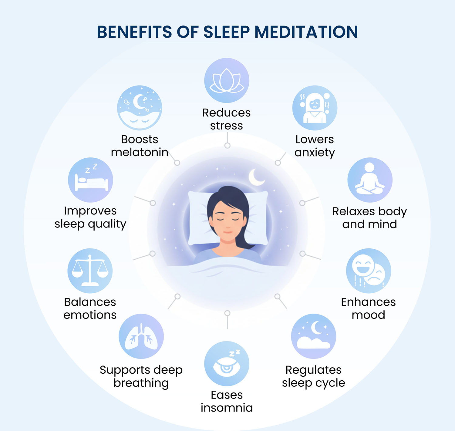 Benefits of sleep meditation illustrated vividly with icons