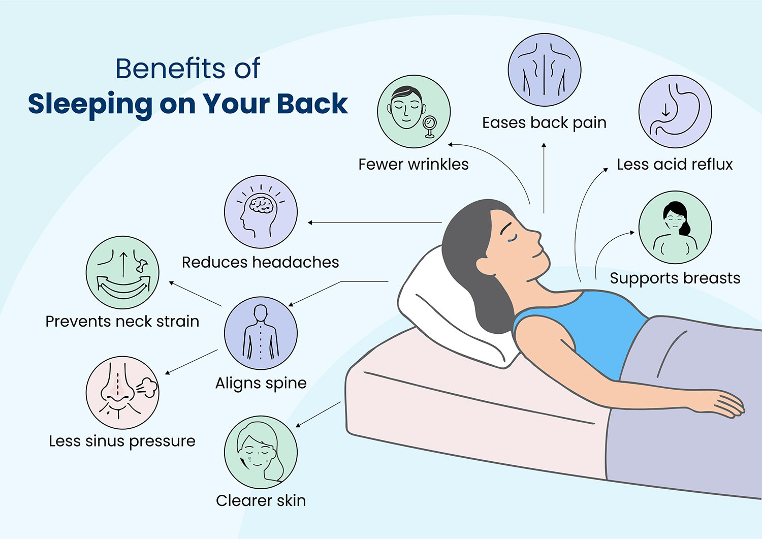 Various health benefits of sleeping on your back, illustrated vividly