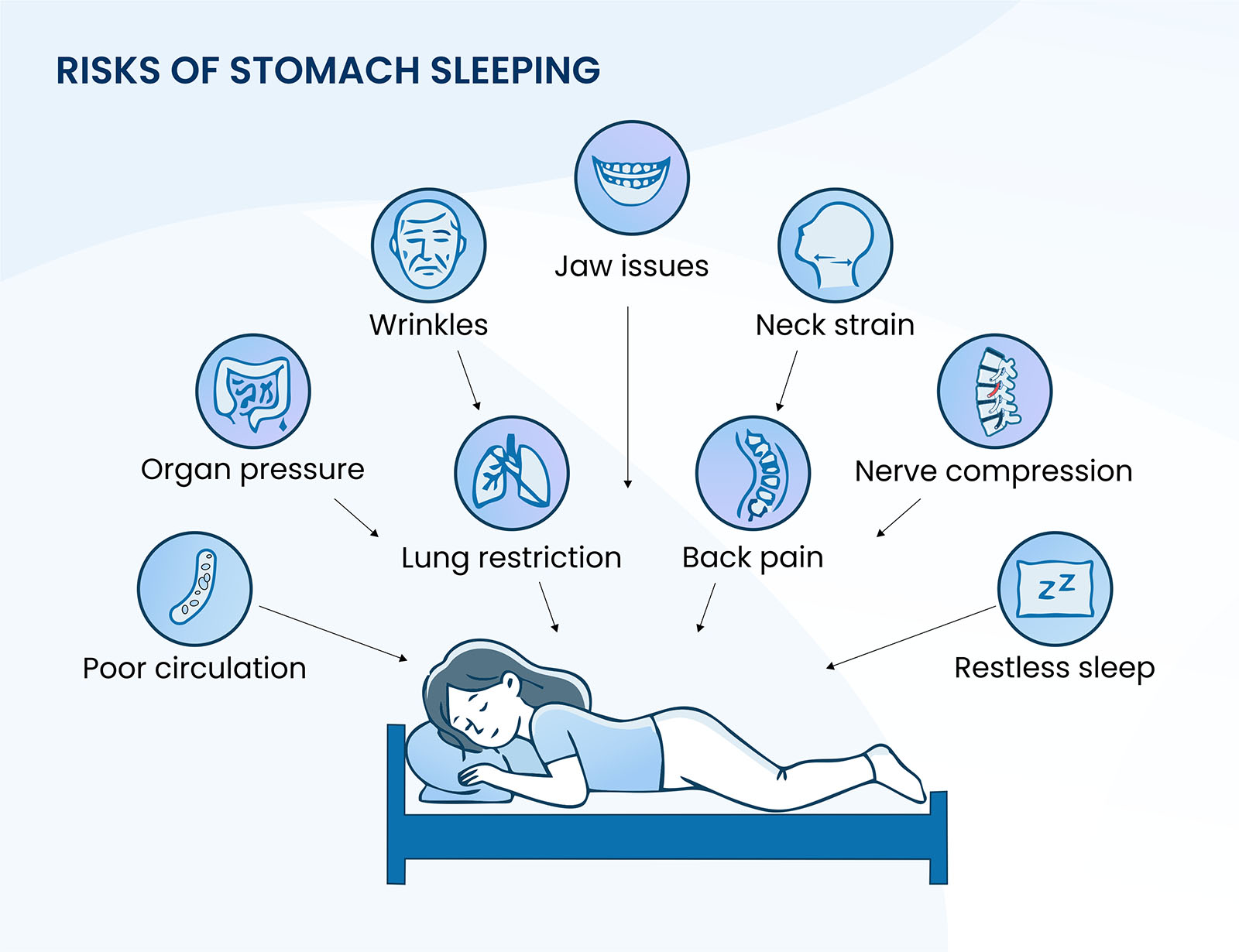 Risks of sleeping on your stomach illustrated vividly through icons