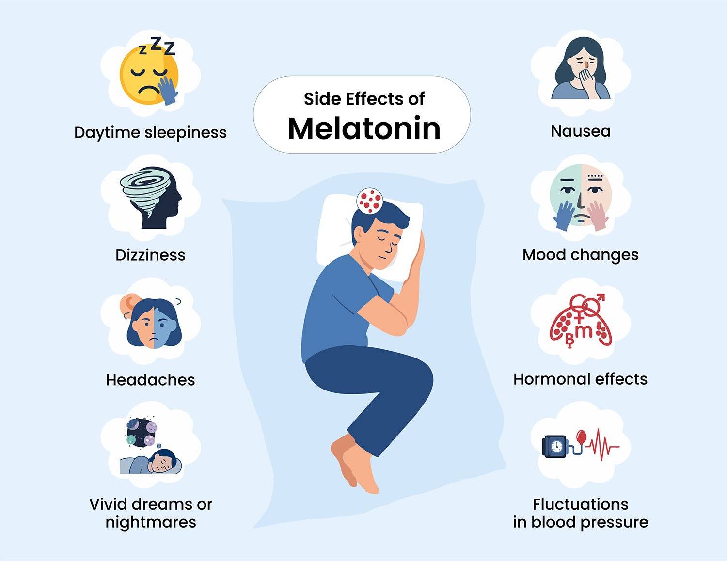 Melatonin Risks & Side Effects.